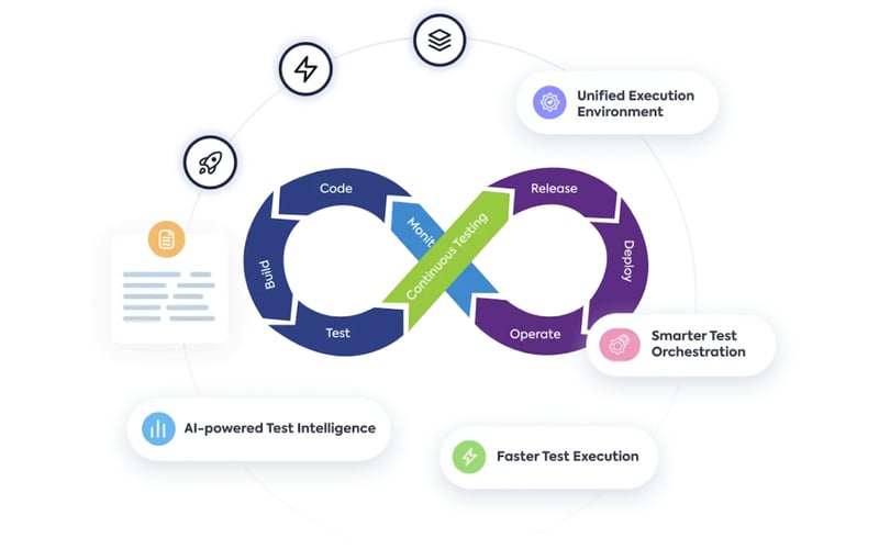 LambdaTest screenshot 3