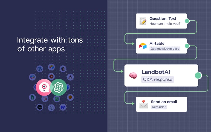 Landbot.io screenshot 3