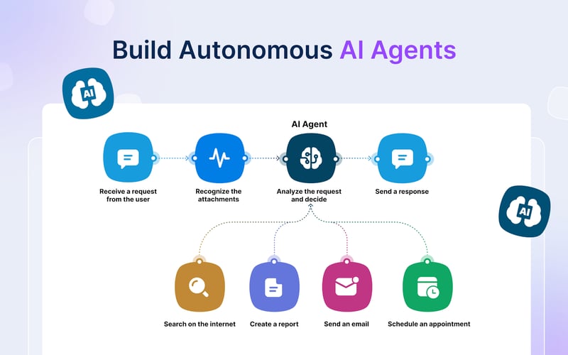 Latenode screenshot 3