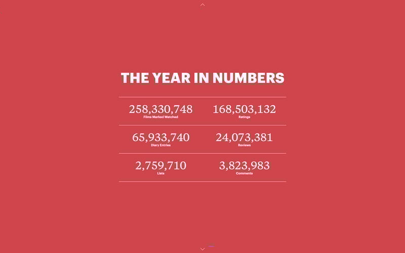 Letterboxd screenshot 2