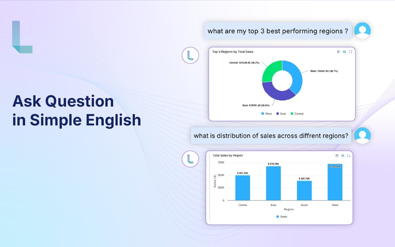 Lumenore Ask Me screenshot 1
