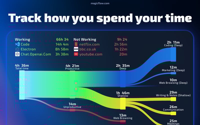 Magicflow screenshot 1