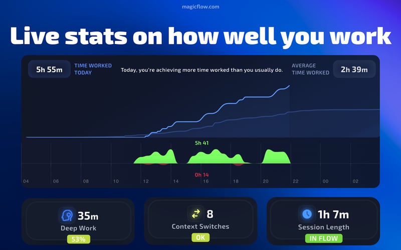 Magicflow screenshot 3