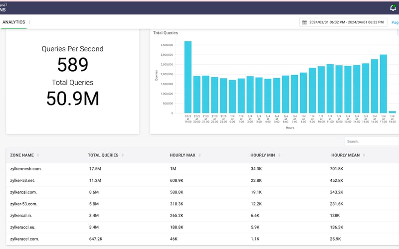 ManageEngine screenshot 3