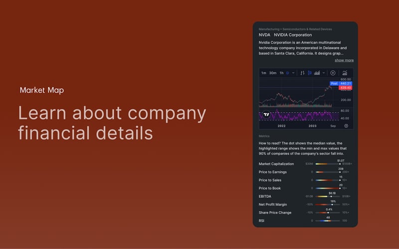 Market Map screenshot 3