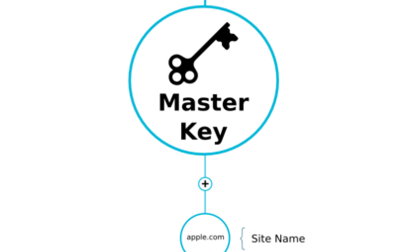 Master Password screenshot 1