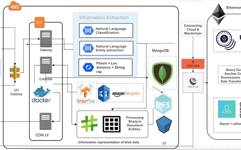 MemesChain screenshot 1