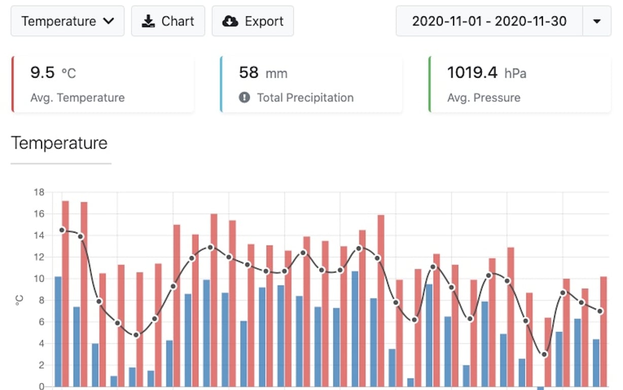 Meteostat preview
