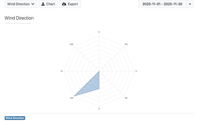 Meteostat screenshot 3
