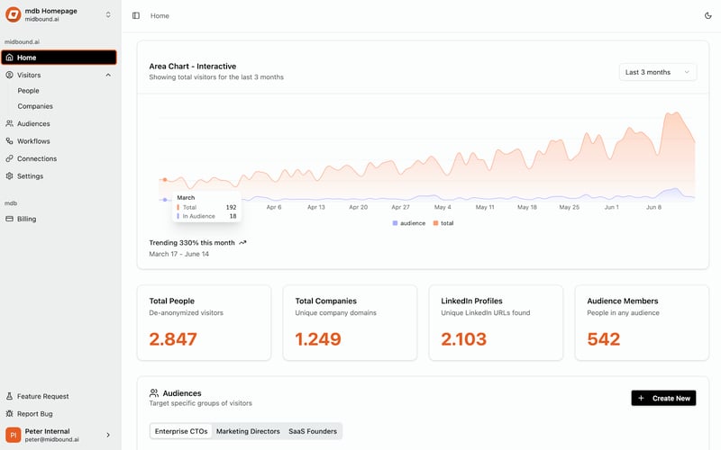Midbound screenshot 1
