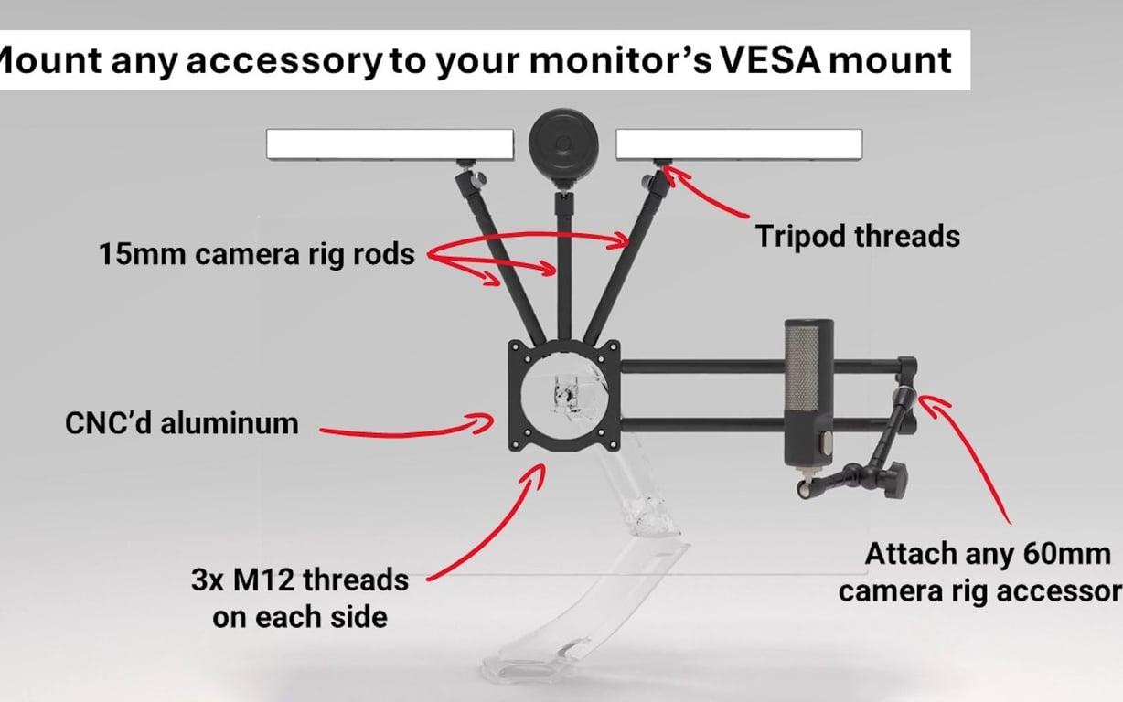 Monoblocc Monitor Rig preview