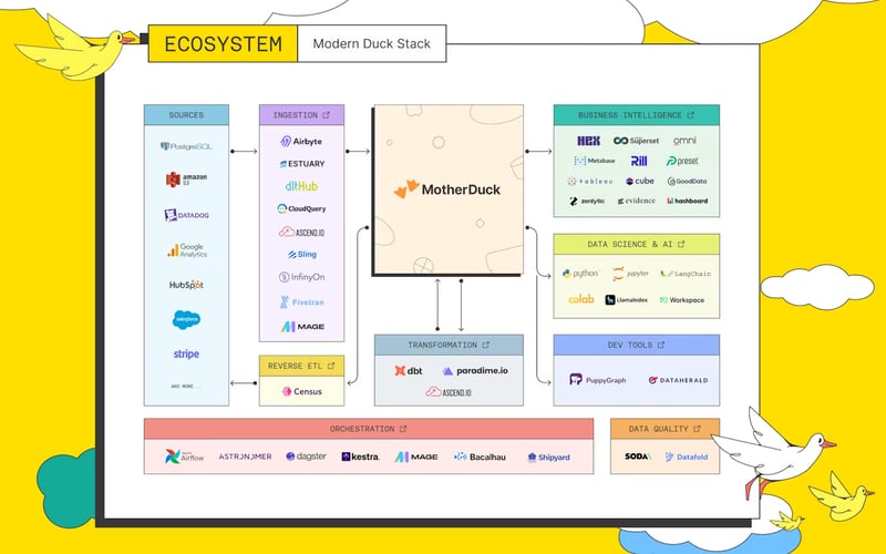 MotherDuck screenshot 2