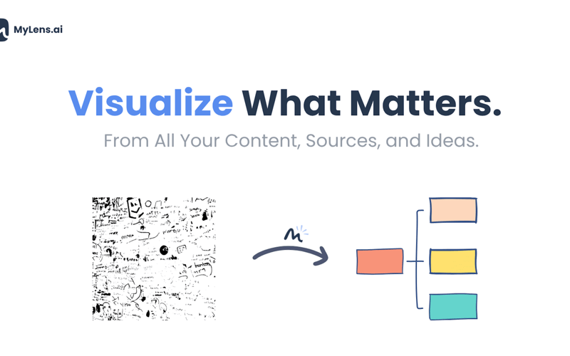 MyLens AI screenshot 1