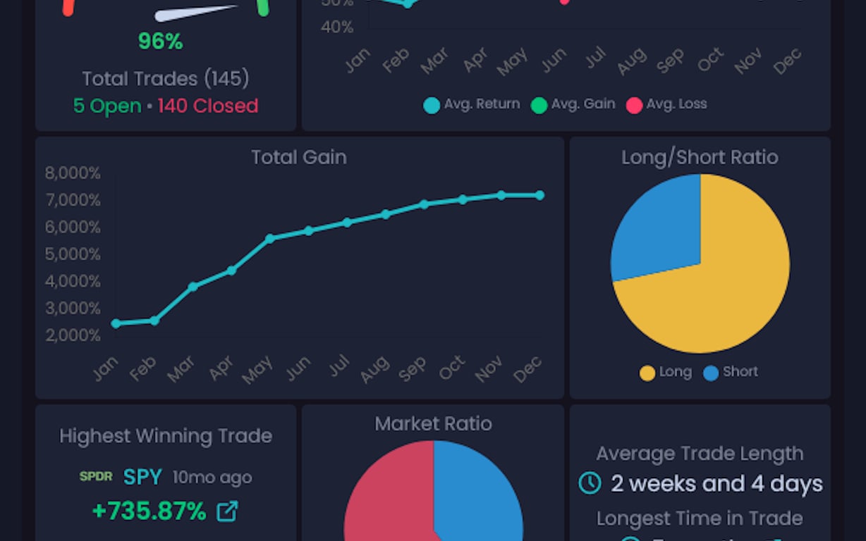 NVSTly: Social Investing preview