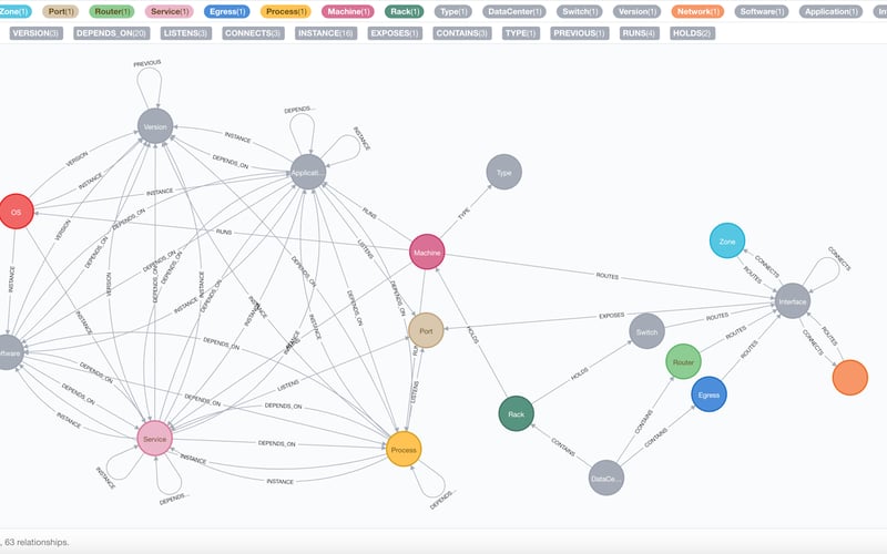 Neo4j Graph Database screenshot 2