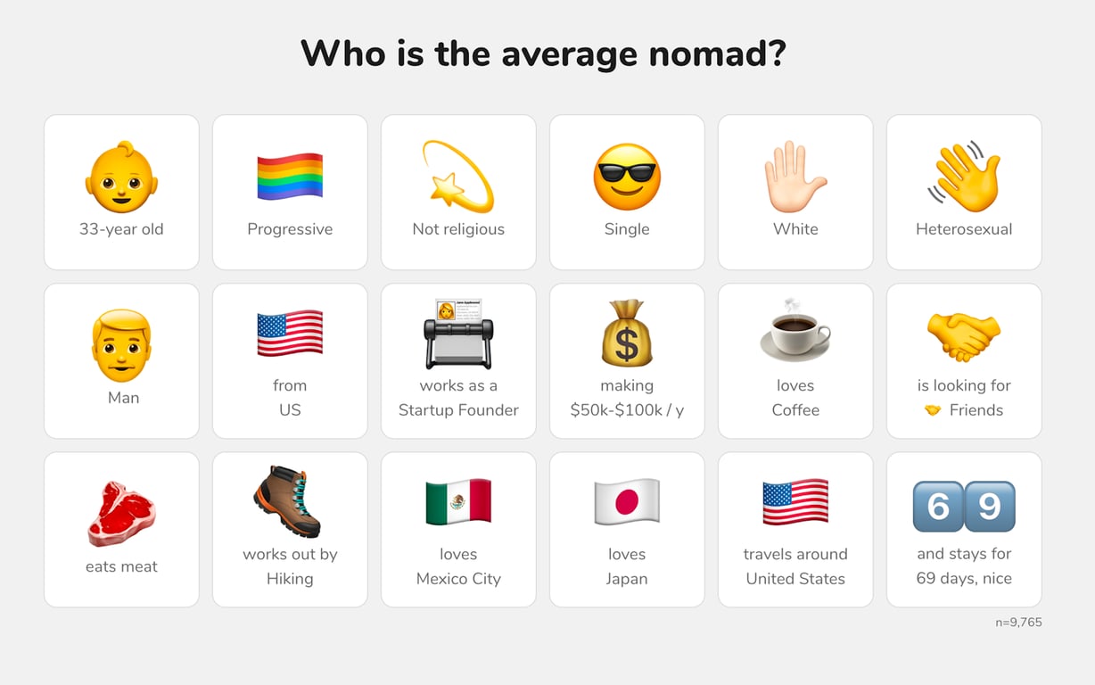 Nomad List preview