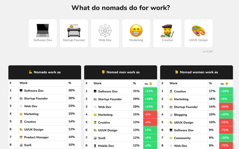 Nomad List screenshot 2