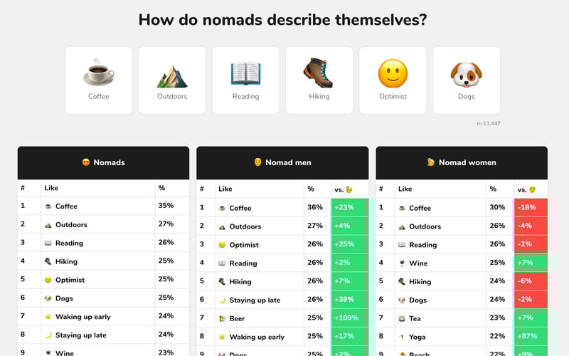 Nomad List screenshot 3