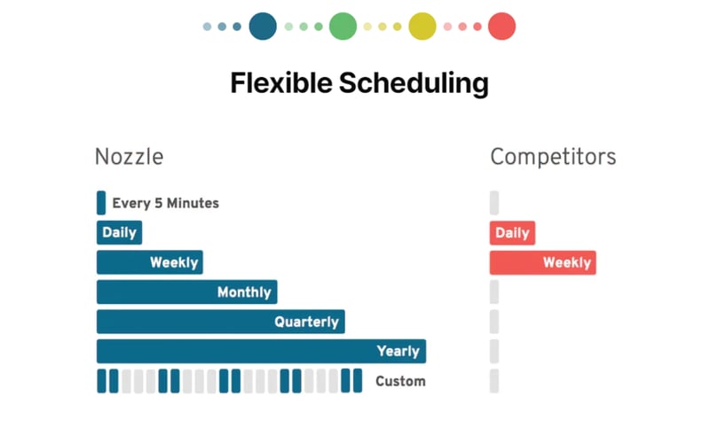 Nozzle.io screenshot 3