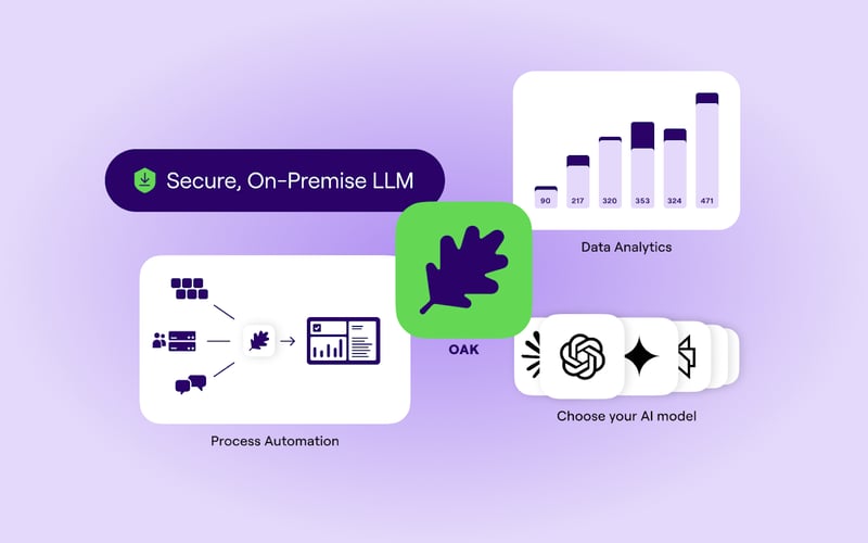 OAK - The Most Secure GenAI Platform screenshot 2