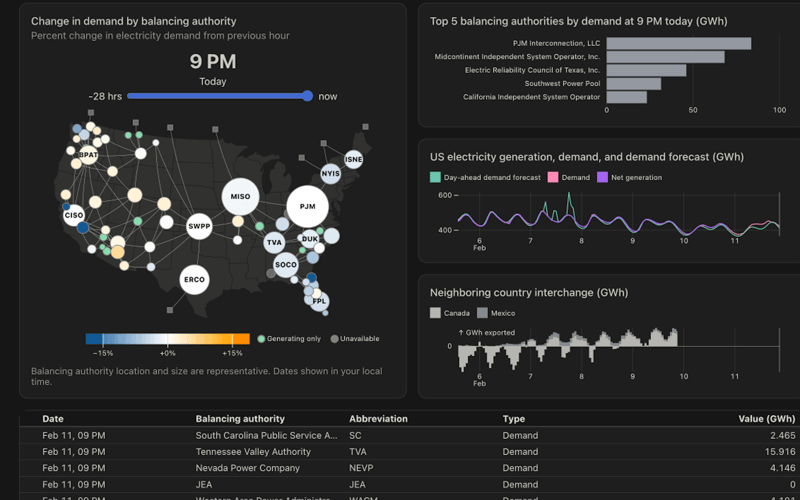 Observable screenshot 2