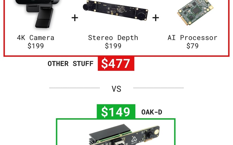 OpenCV AI Kit screenshot 2