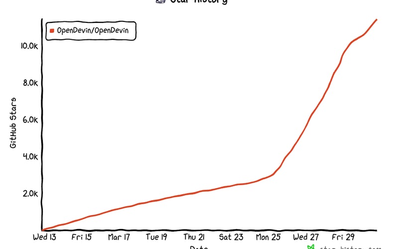 OpenDevin screenshot 1