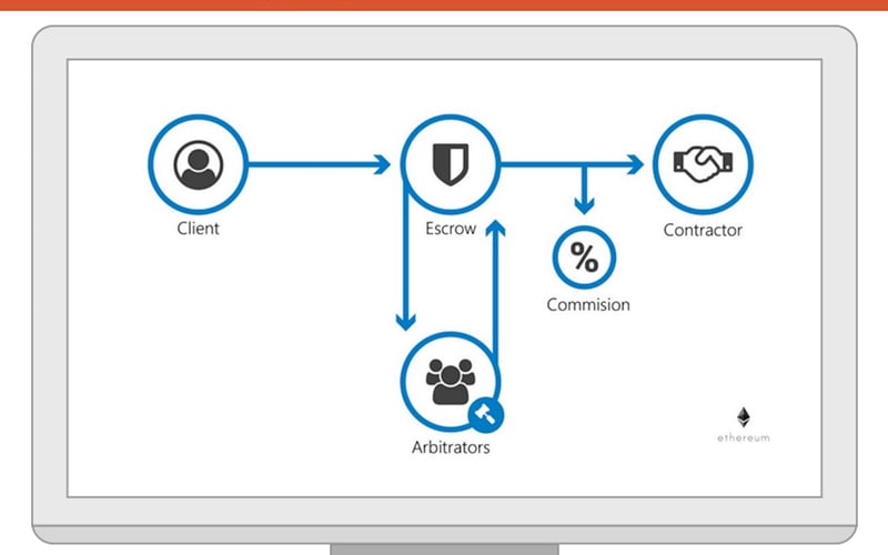 Opporty screenshot 1