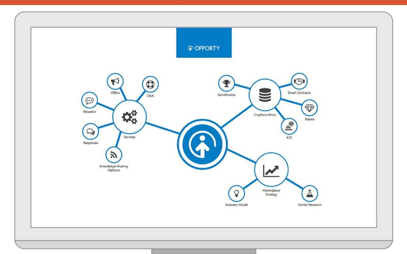 Opporty screenshot 2