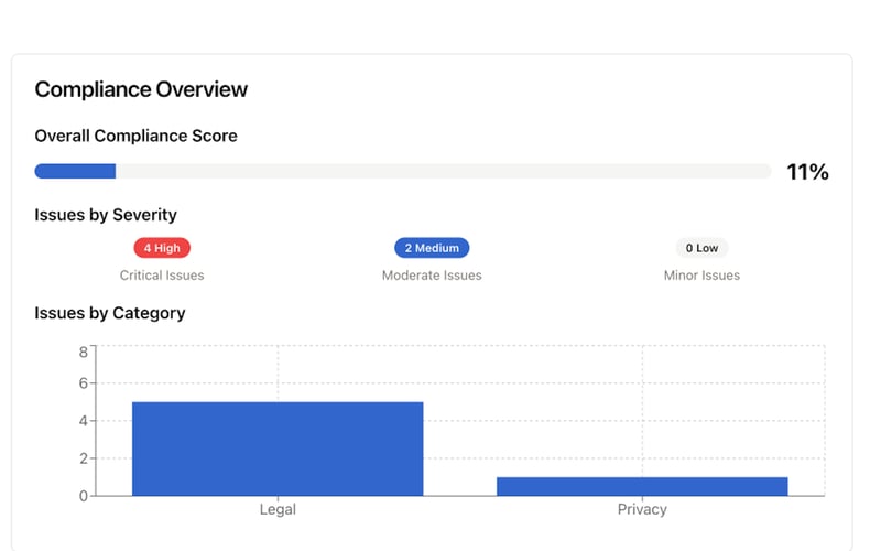 PACT | Privacy Audit & Compliance Tool screenshot 2