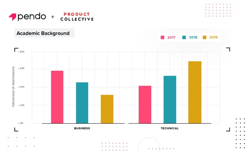 Pendo Platform screenshot 2