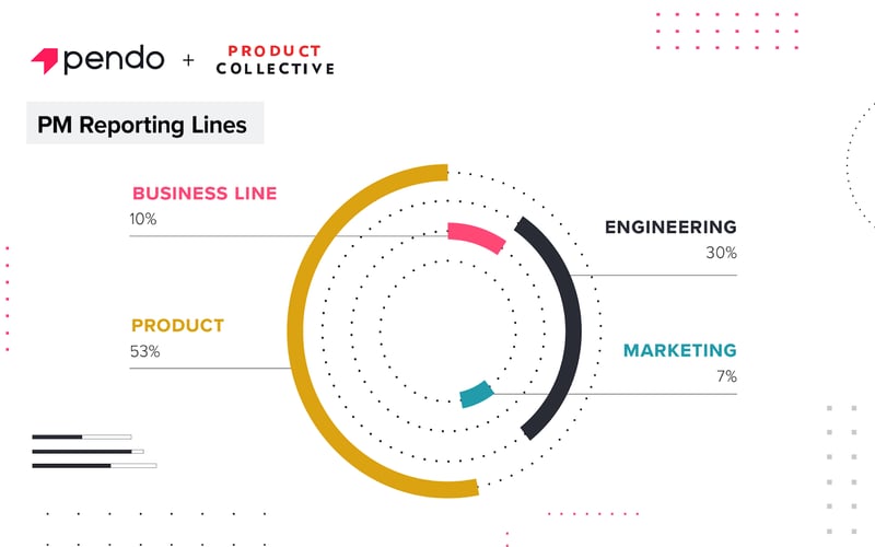 Pendo Platform screenshot 3