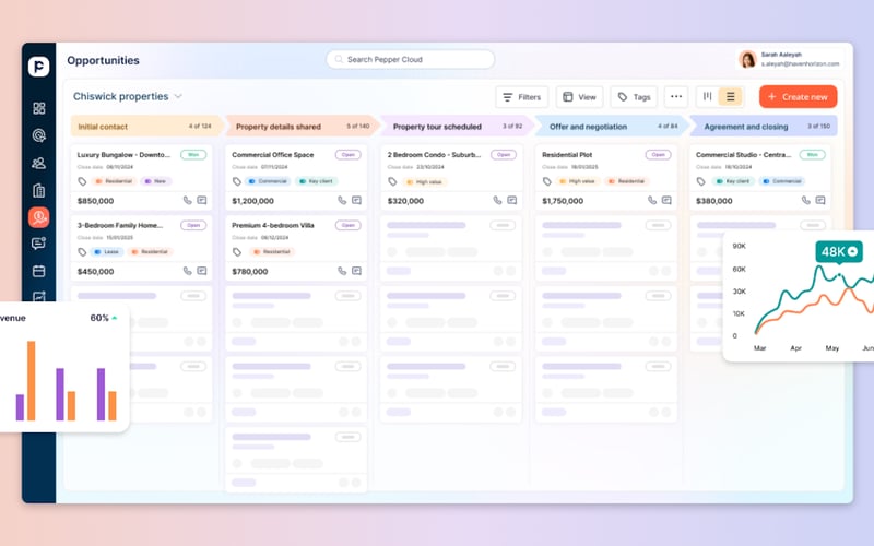 Pepper Cloud CRM screenshot 2