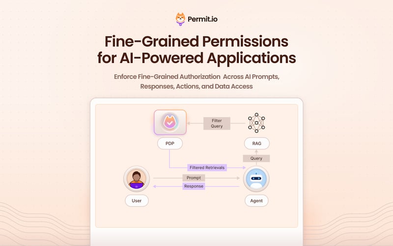 Permit.io screenshot 1