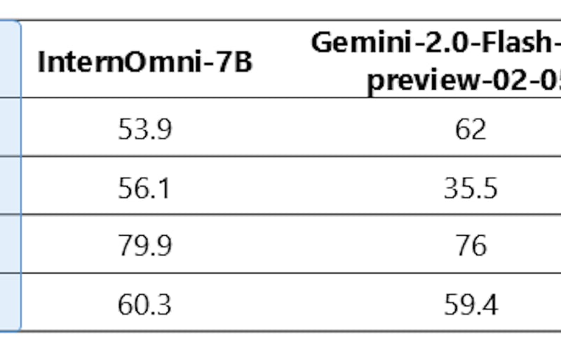 Phi-4-multimodal and Phi-4-mini screenshot 2