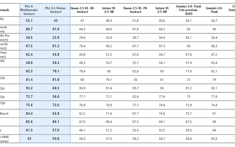 Phi-4-multimodal and Phi-4-mini screenshot 3