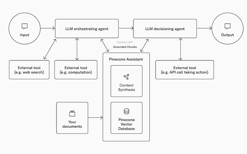 Pinecone screenshot 2