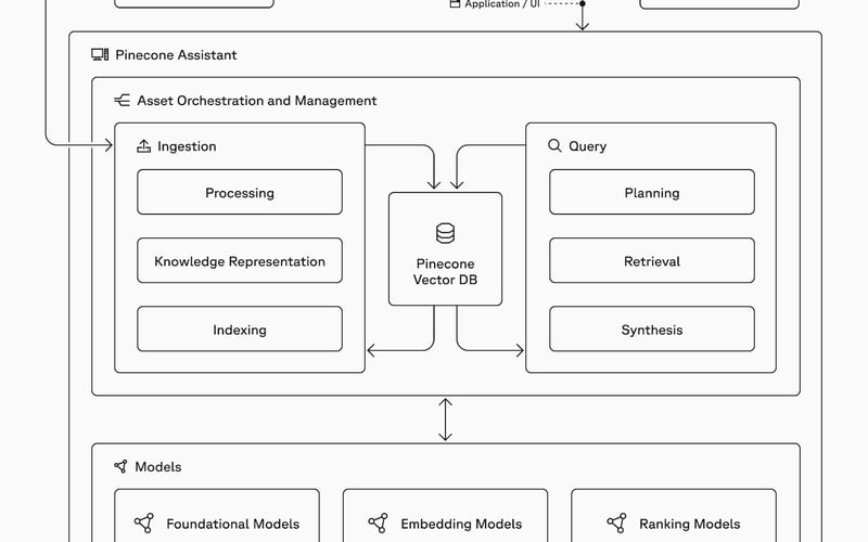 Pinecone screenshot 3