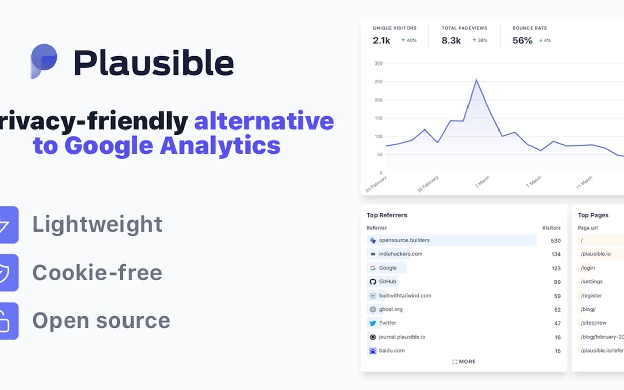 Plausible Analytics preview