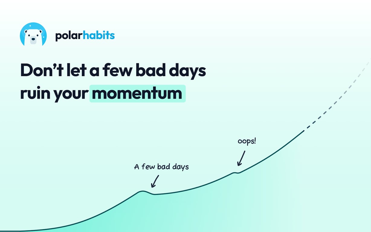 Polar Habits preview