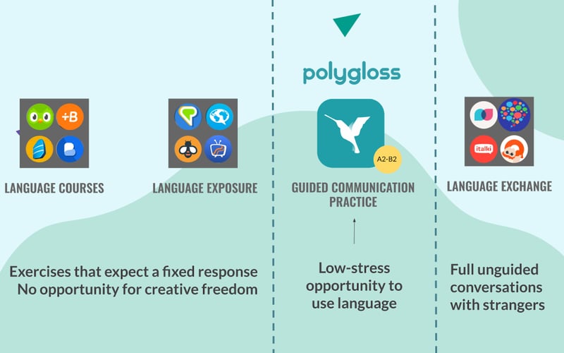 Polygloss screenshot 2