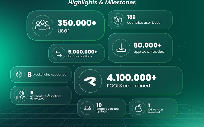 Pools Wallet screenshot 2