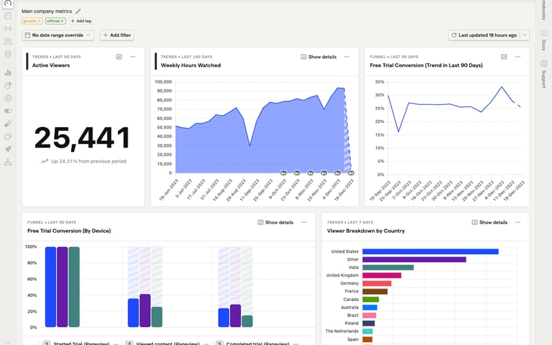 PostHog screenshot 3