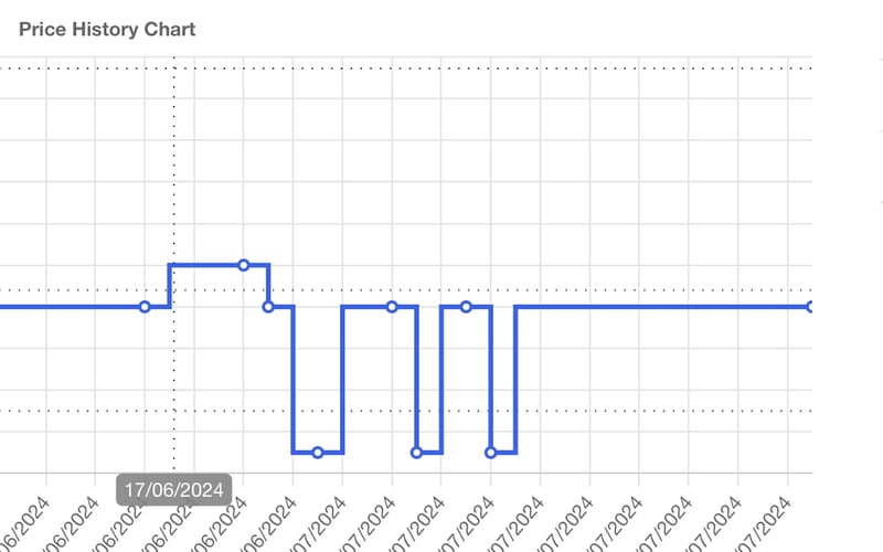 Price Tracker screenshot 3
