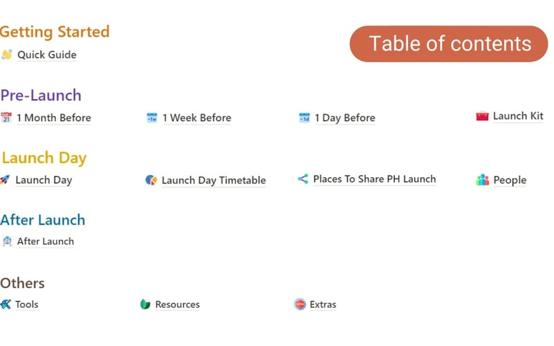 Product Hunt Launch Checklist screenshot 2