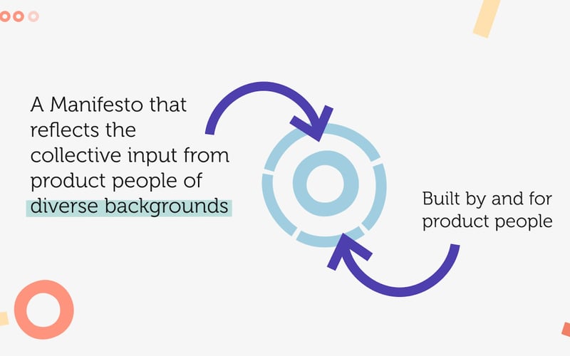 Product Manifesto screenshot 3