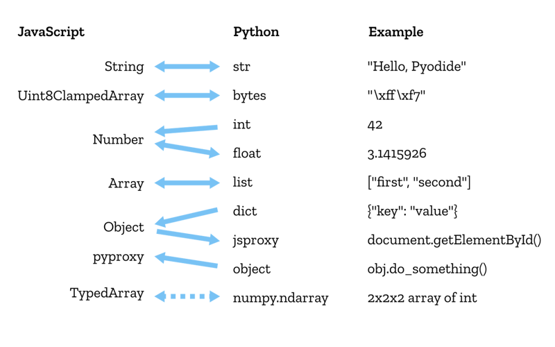 Pyodide screenshot 2