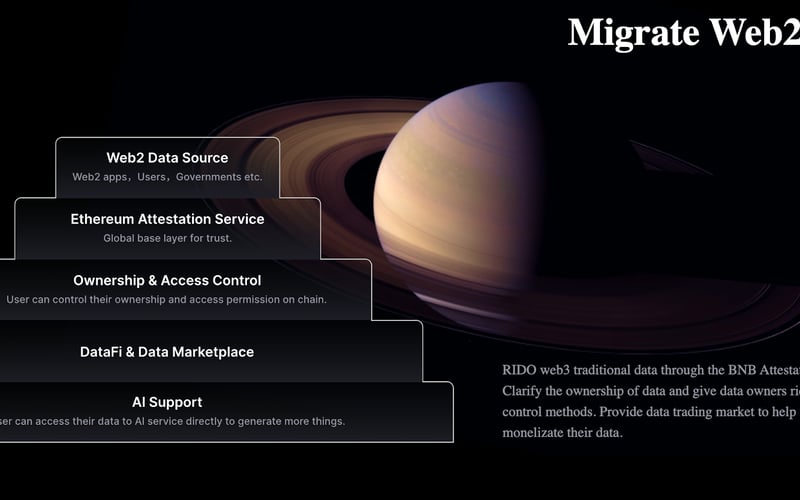 RIDO Protocol screenshot 3
