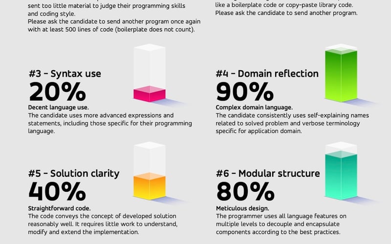 Rankode screenshot 3