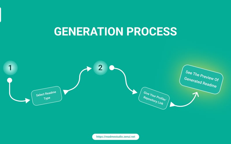 Readme Studio screenshot 3